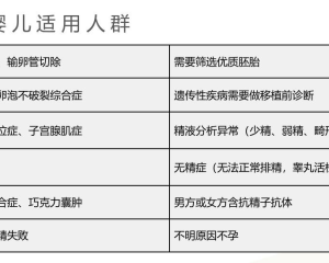 景甜这事,让我必须把试管婴儿和代孕生子讲清楚