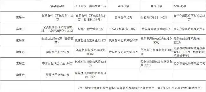 1788576602884186.jpg 郑爽撕开的代孕产业链 (6).jpg